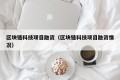 区块链科技项目融资（区块链科技项目融资情况）