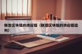 联想区块链的供应链（联想区块链的供应链结构）